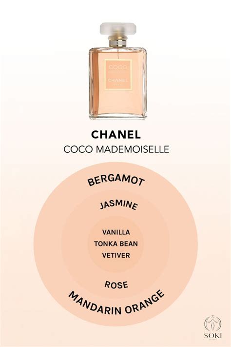 difference between chanel no 5 and coco mademoiselle|coco mademoiselle wikipedia.